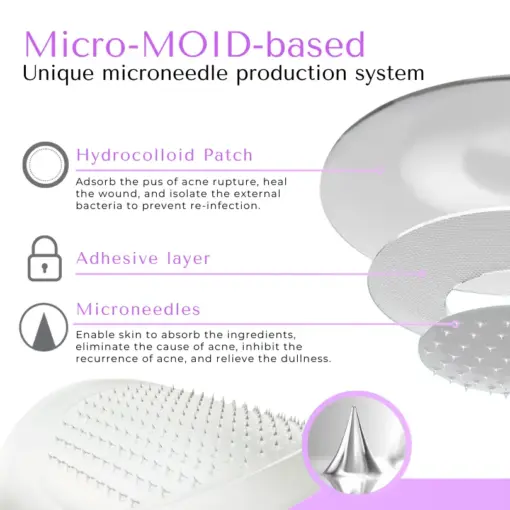 Biancat® AcneGone Microneedle Pimple Patch