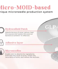 Biancat® TrimGlyco GLP-1 Microneedle Patch