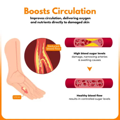 Biancat® VenHeal Bee Venom Diabetic Wound Spray