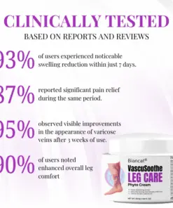 Biancat® VascuSoothe Leg Care Phyto Cream