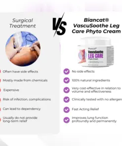 Biancat® VascuSoothe Leg Care Phyto Cream
