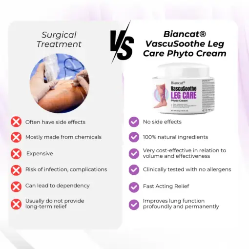 Biancat® VascuSoothe Leg Care Phyto Cream