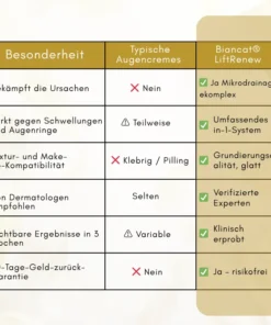 Biancat® LiftRenew All-in-One Augenpflege-Stift