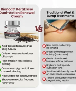 Biancat®KeraErase Dual-Action Renewal Cream