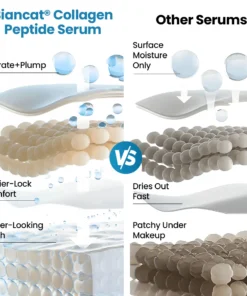 Biancat® Collagen Peptide Serum