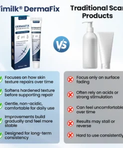 Biancat® DermaFix Texture Repair Gel