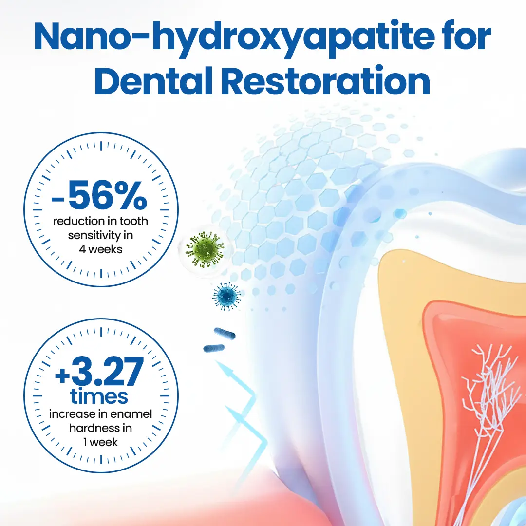 Biancat® NanoHAP Tooth Defense Serum