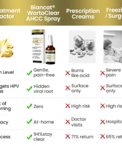 Biancat® WartoClear AHCC Spray