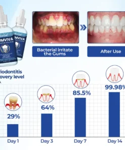 Biancat® GumViva Oral Repair Solution