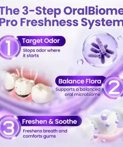 Biancat® OralBiome Pro Spray Microbiome Probiotic Spray for Fresh Breath, Gum Comfort & Oral Balance