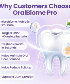 Biancat® OralBiome Pro Spray Microbiome Probiotic Spray for Fresh Breath, Gum Comfort & Oral Balance