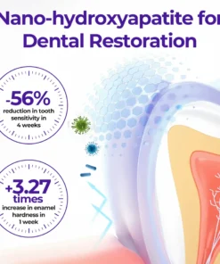 Biancat® SensiGum Fluoride Toothpaste