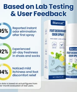 Biancat® Foot Deodorant Odor Spray
