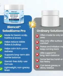 Biancat® SeboBiome Pro Beard & Scalp Cream