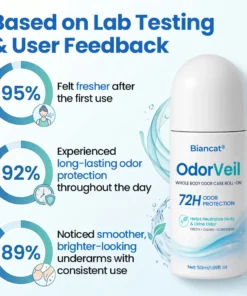 Biancat® OdorVeil Whole Body Odor Care Roll-On