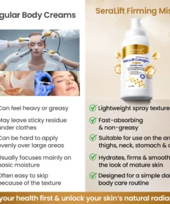 Biancat® SeraLift Collagen Peptide Firming Mist