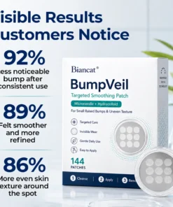 Biancat® BumpVeil Targeted Smoothing Patch