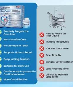 Biancat® ProDenti Tideglusib Tooth and Gum Repair Oral Strips