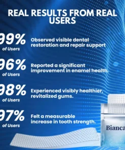 Biancat® ProDenti Tideglusib Tooth and Gum Repair Oral Strips