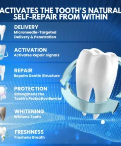 Biancat® ProDenti Tideglusib Tooth and Gum Repair Oral Strips