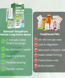 Biancat® RespiPure Herbal Lung Detox Spray