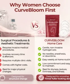 Biancat® CurveBloom Bust Renewal Hydrogel Patches