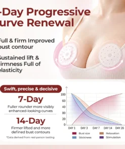 Biancat® CurveBloom Bust Renewal Hydrogel Patches