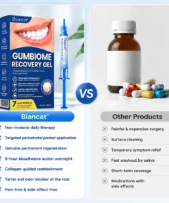 Biancat® GumBiome Recovery Gel