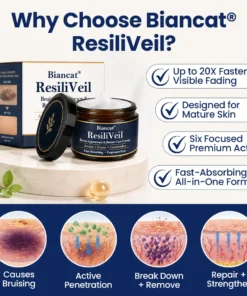 Biancat® ResiliVeil Bruise Appearance Barrier Care Cream