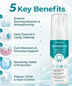 Biancat® DentaRevive Enamel & Gum Repair Foam