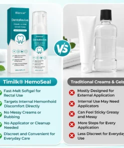 Biancat® DentaRevive Enamel & Gum Repair Foam