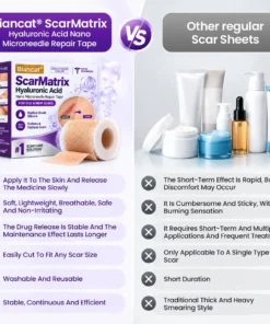 Biancat® ScarMatrix Hyaluronic Acid Nano Microneedle Repair Tape